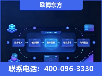 杭州-专业deepseek优化
